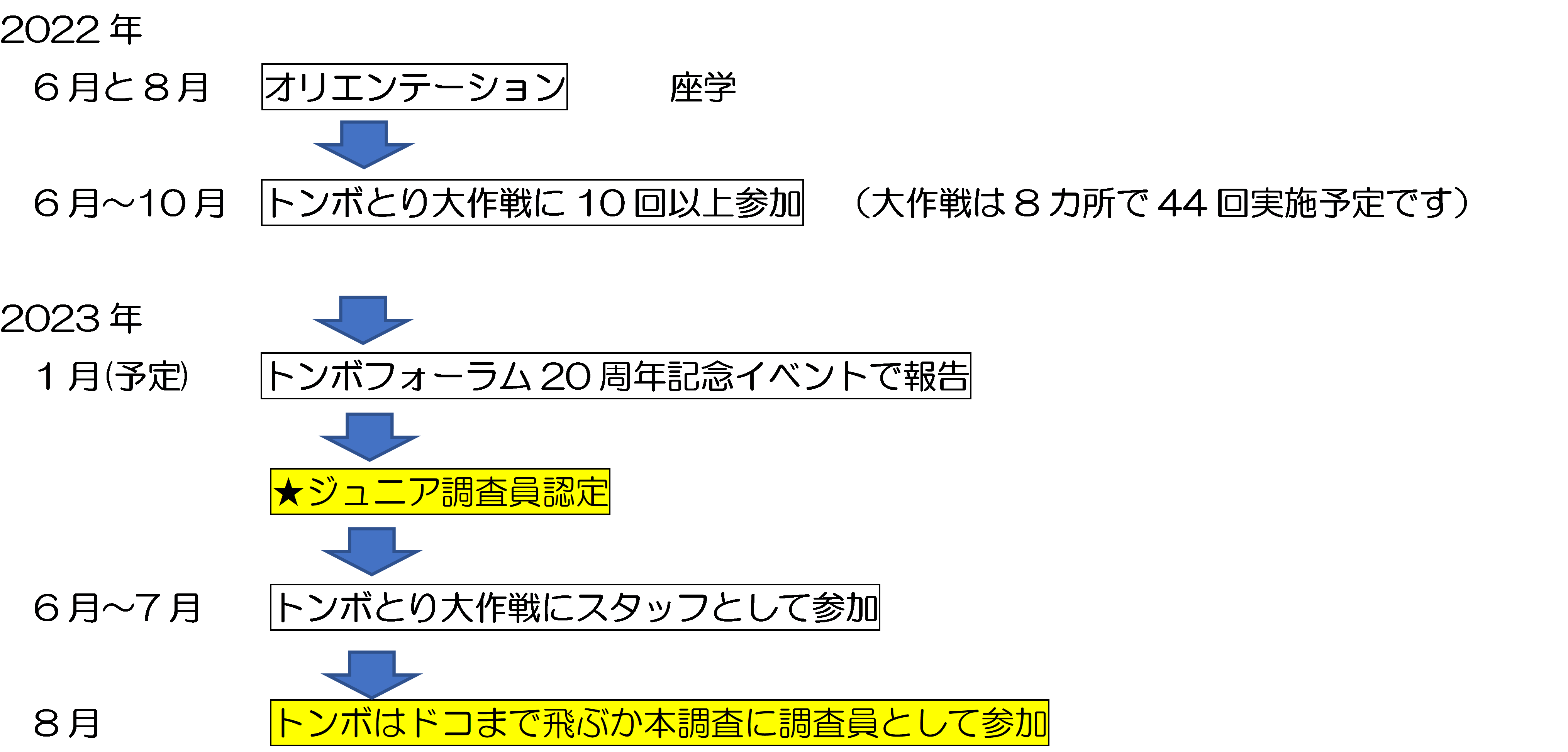 トンボはドコまで飛ぶかフォーラム